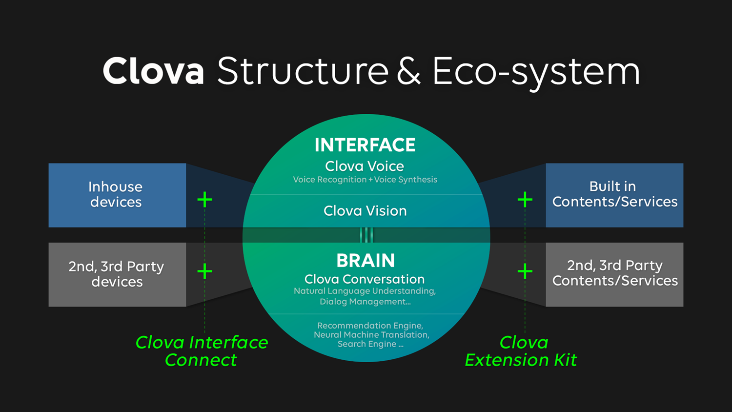 Clova03