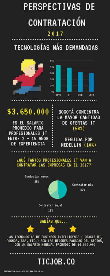 Infografía