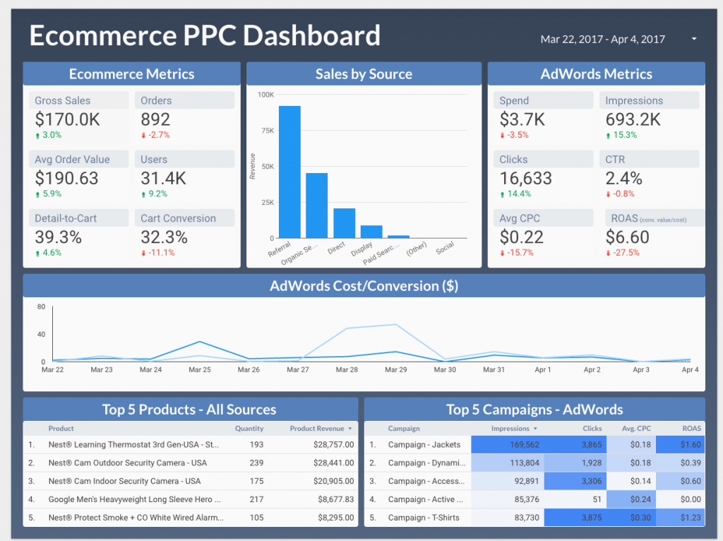 Captura de pantalla Google Analytics.