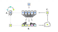 Aprendizaje federado inteligencia artificial