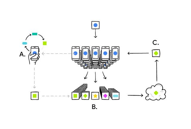 Aprendizaje federado inteligencia artificial