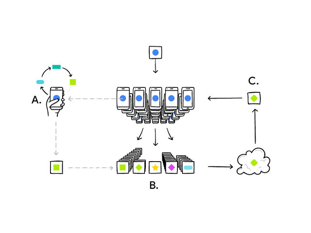 Aprendizaje federado inteligencia artificial