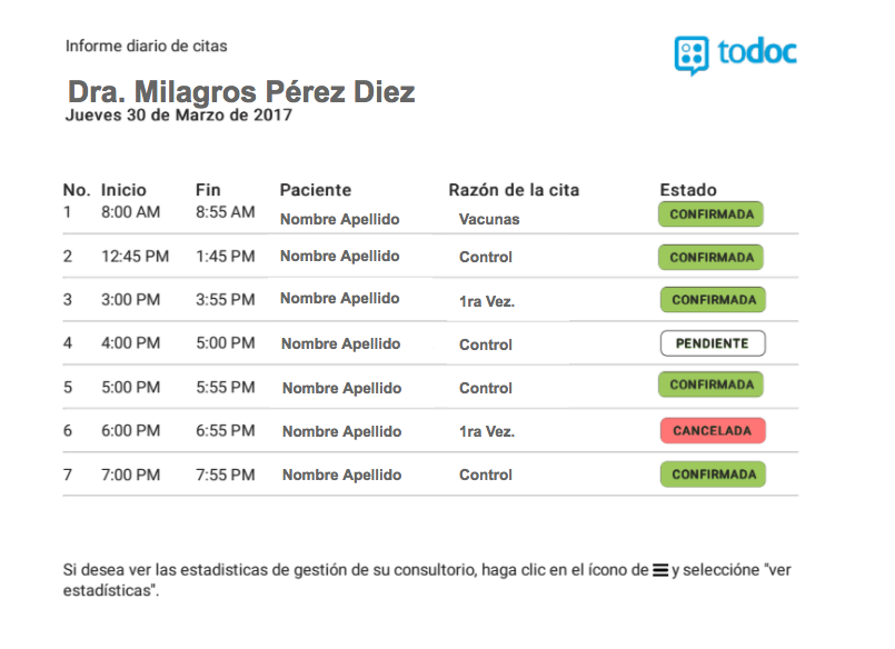 El médico puede revisar su agenda de citas por medio de la aplicación.