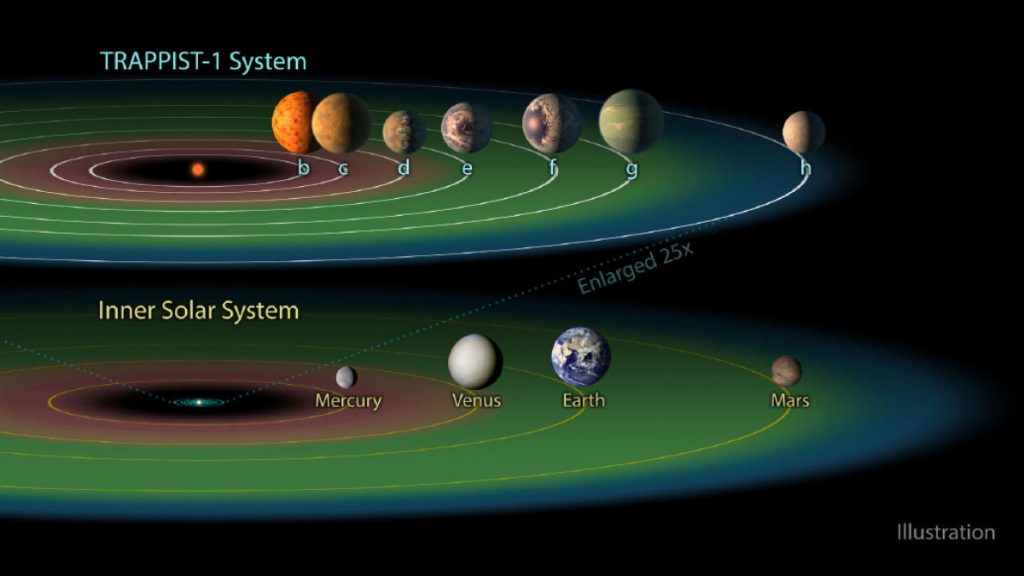 Nasa Trappist-1