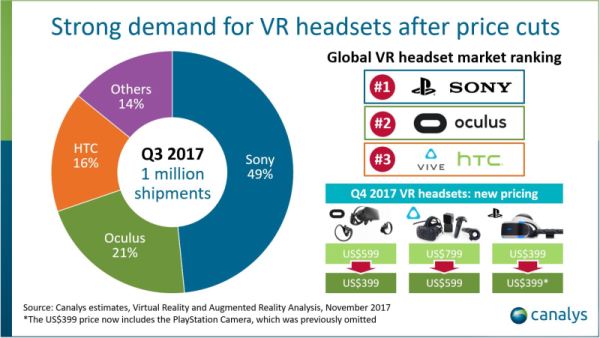 lentes de vr