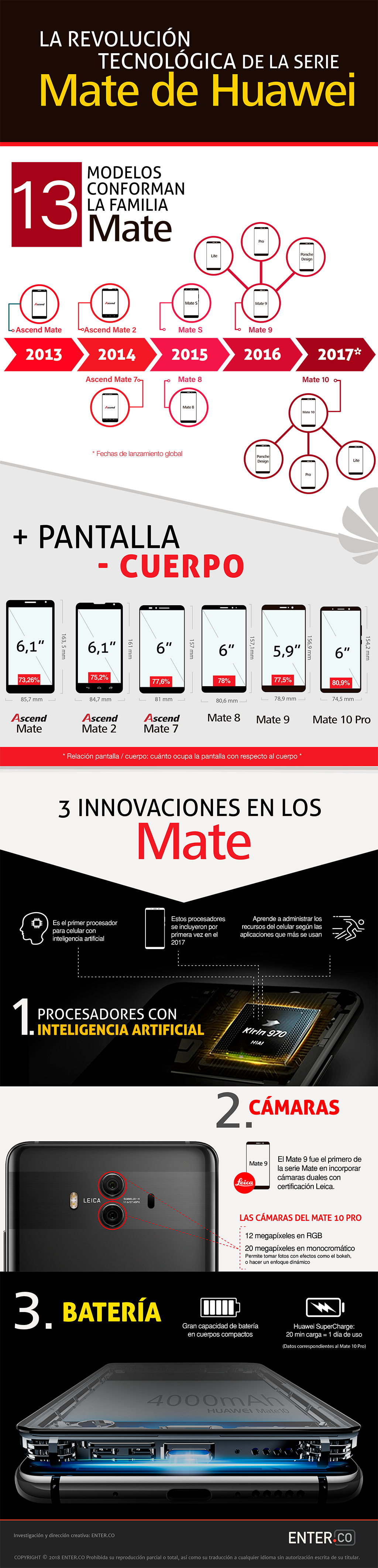 infografia_Mate