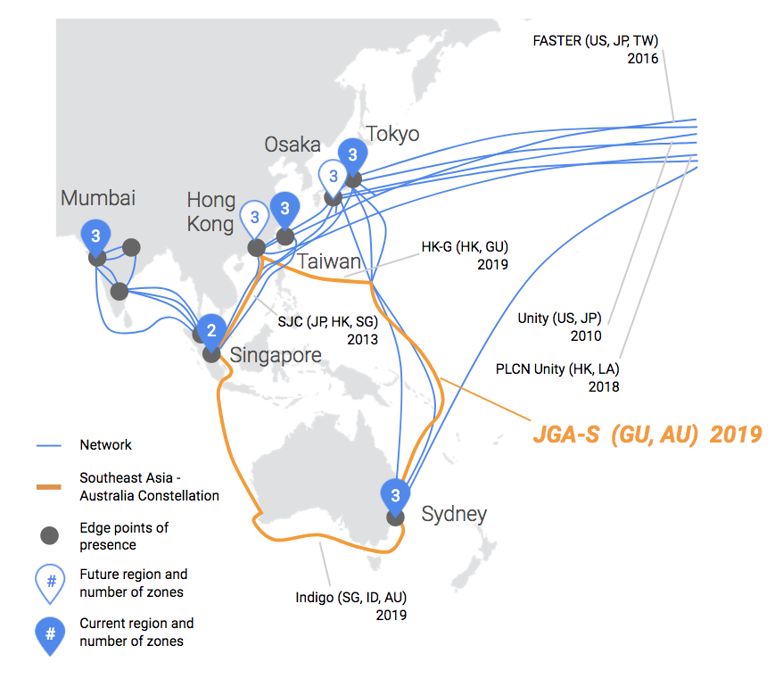 Google cable submarino