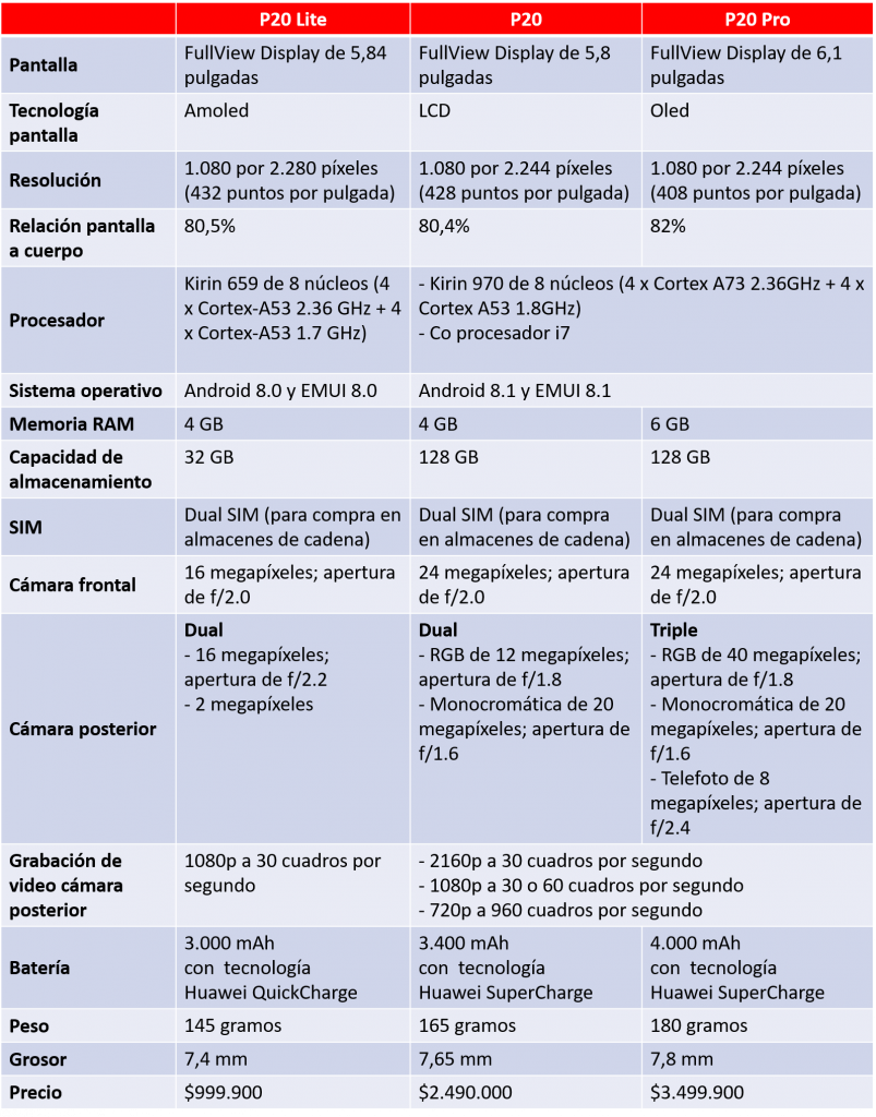 Dispositivos