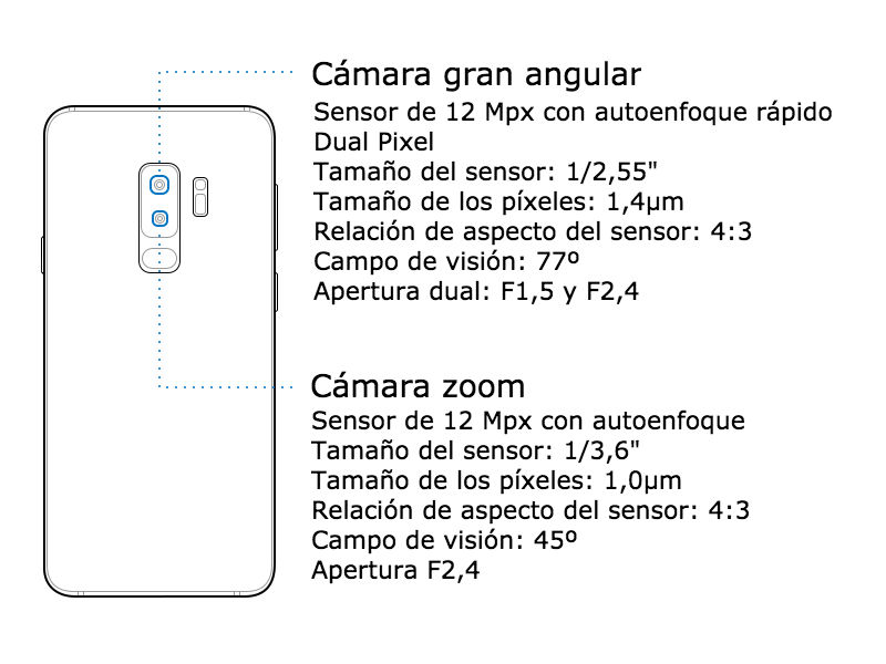 Unir Tormenta sonido Conoce en detalle cómo funcionan las cámaras de los Galaxy S9 • ENTER.CO