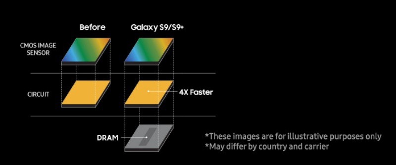 Sensor camara Galaxy S9 plus