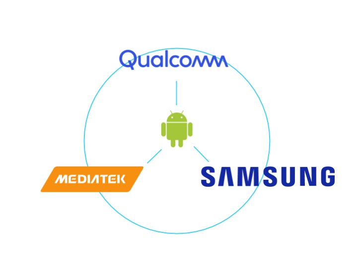 Android 9 Pie fragmentacion