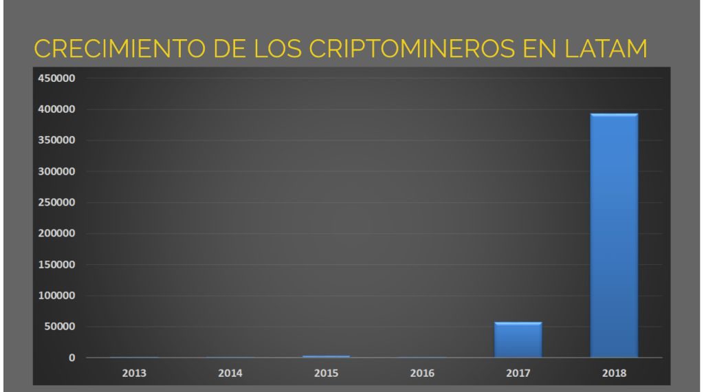 minería de criptomonedas