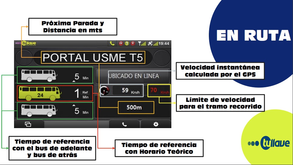 Unidad Logica SITP