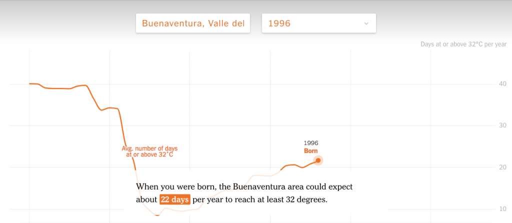 Cambio Climático