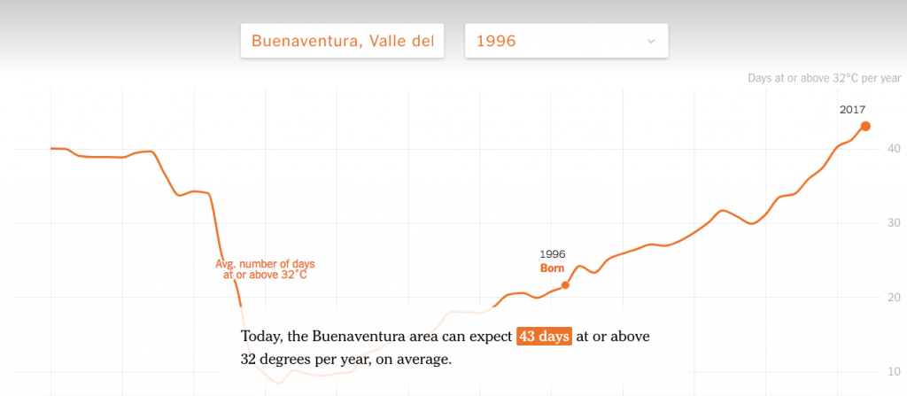 Cambio climático