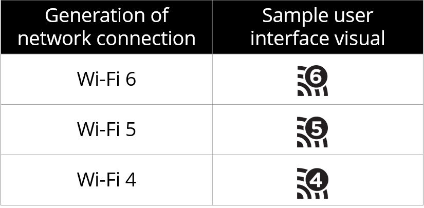 Wi-Fi 6