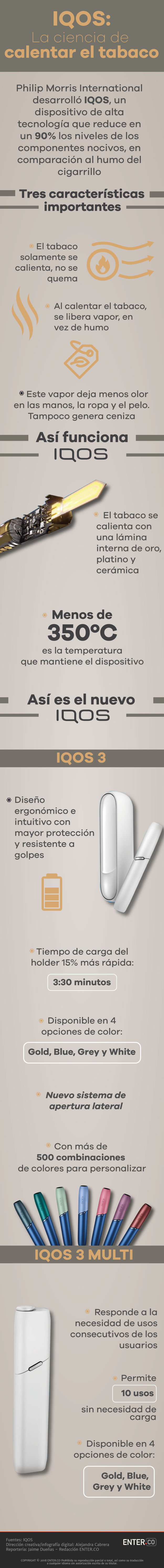 IQOS