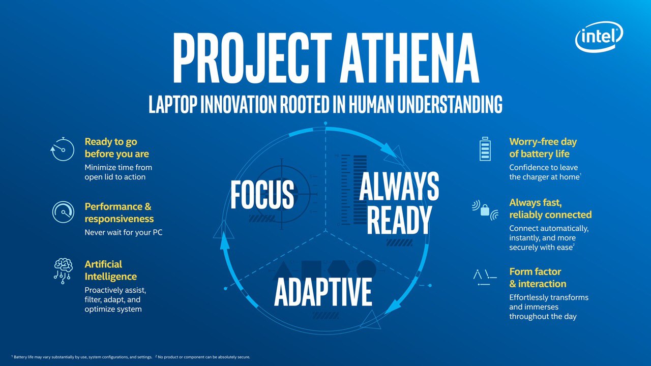 Proyecto Athena