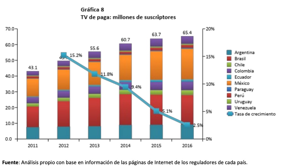 TV por suscripción