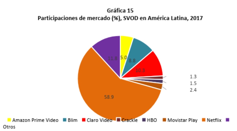 TV por suscripción