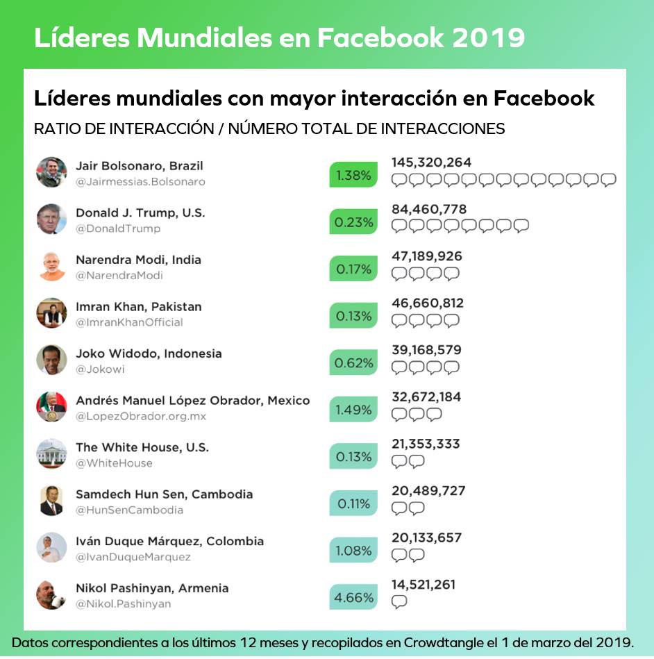 Líderes mundiales