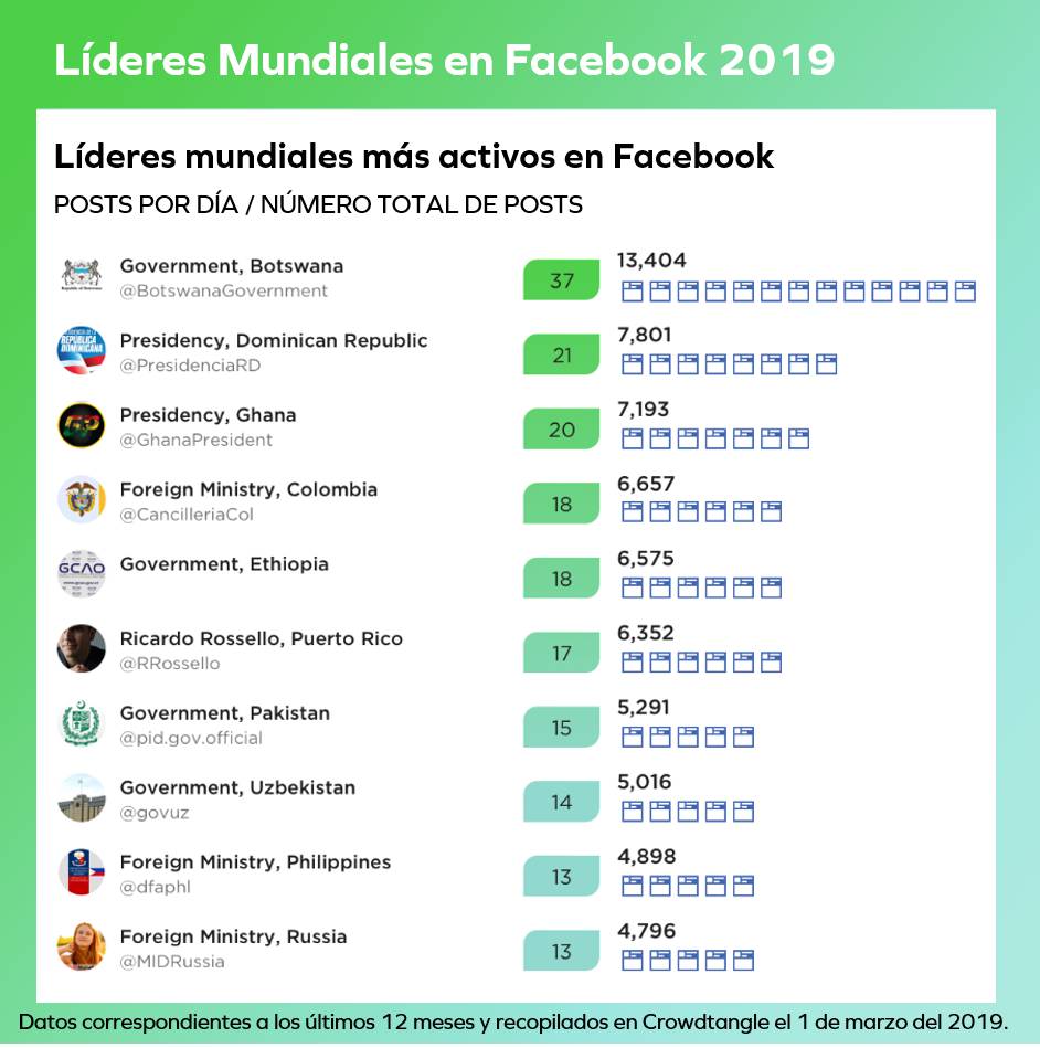 Líderes mundiales