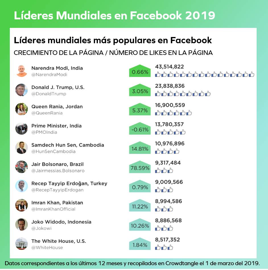 Líderes mundiales