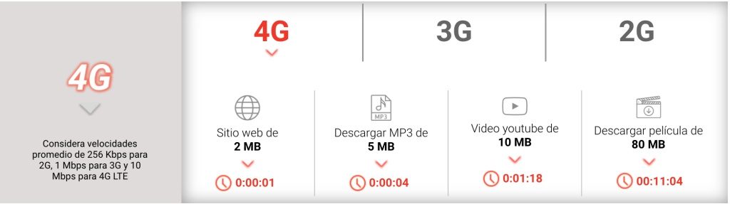 Claro velocidad 4G