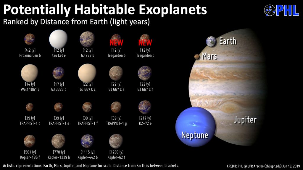 Exoplanetas