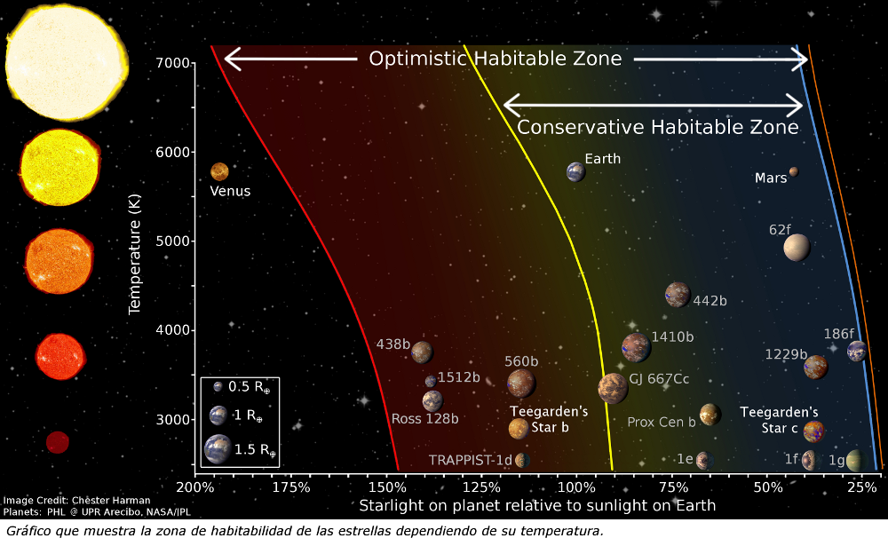 Exoplanetas