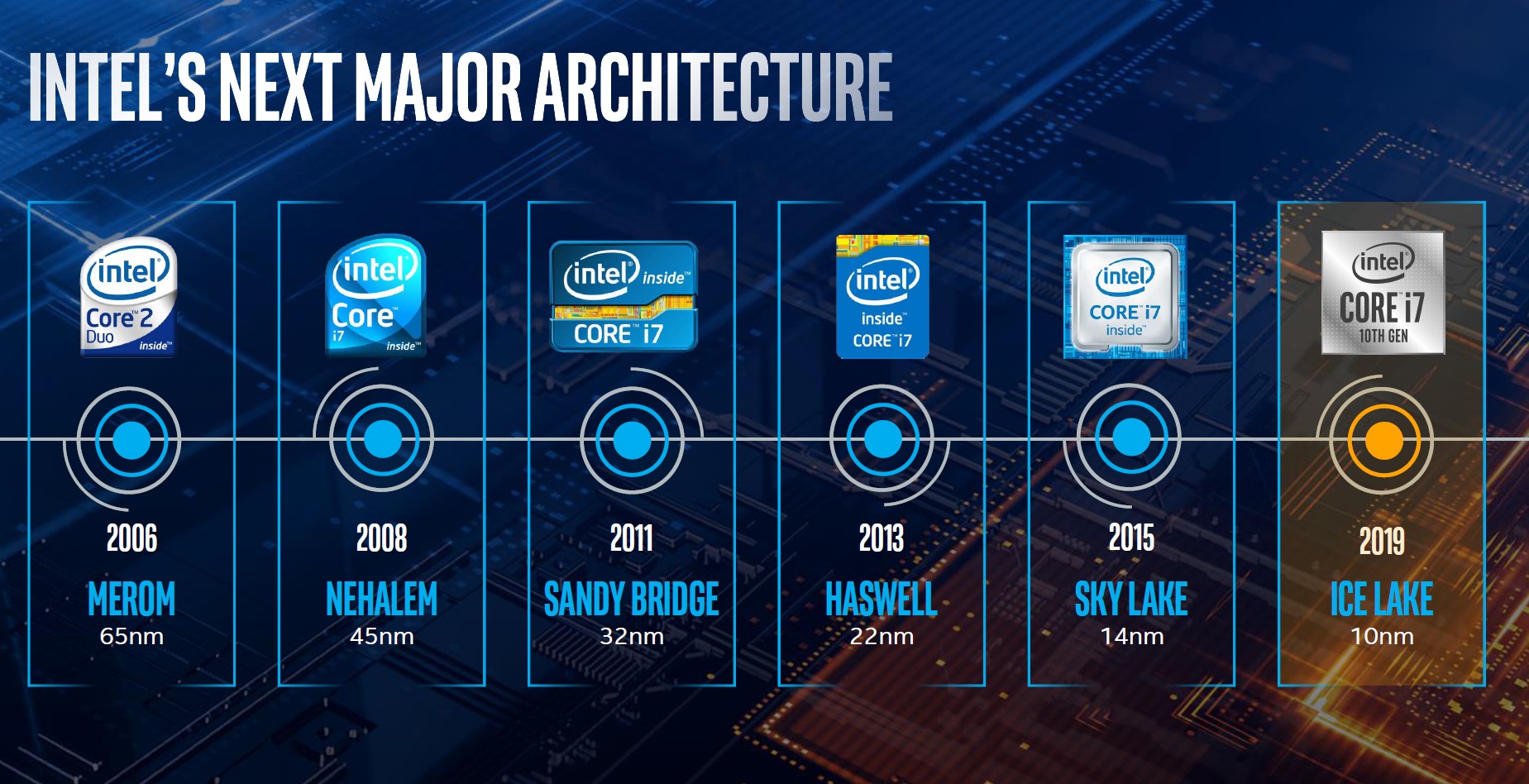 Intel presentó sus procesadores móviles de 10a generación • ENTER.CO