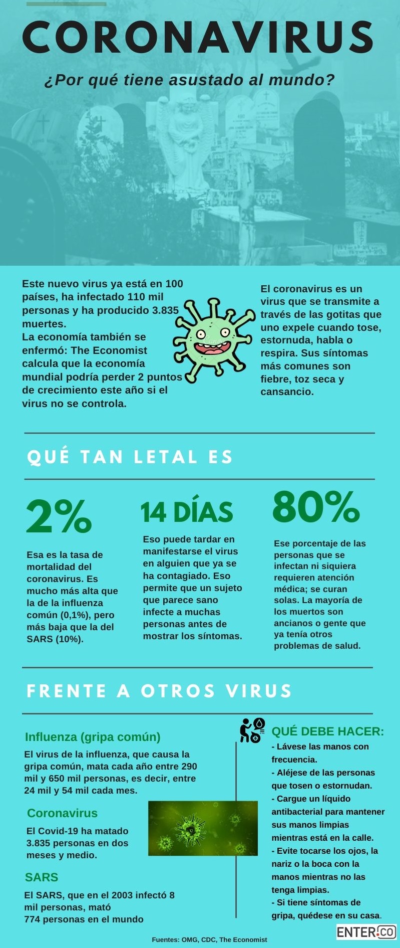 Infografia coronavirus