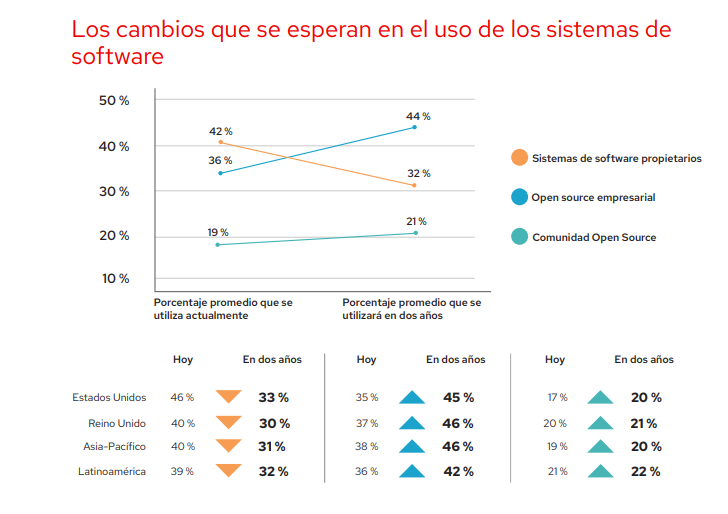 La Respuesta es el Código Abierto