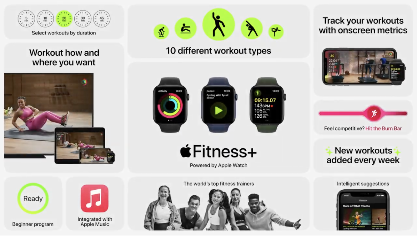 Apple Fitness+