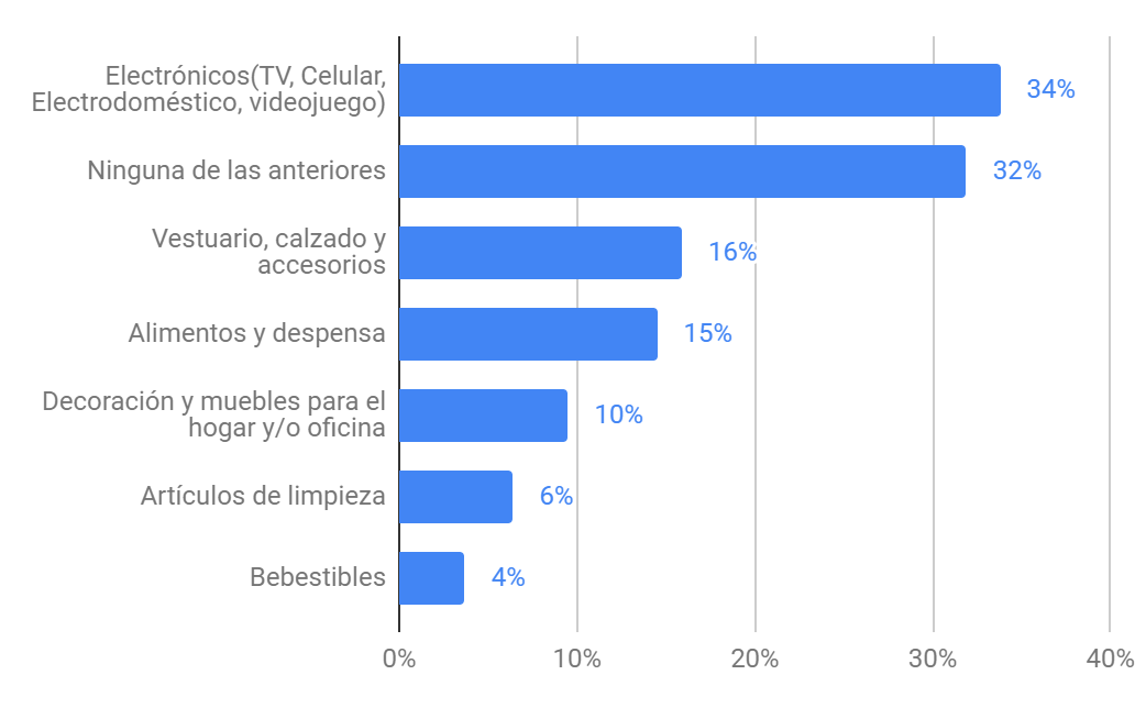 Cyberlunes octubre 2020