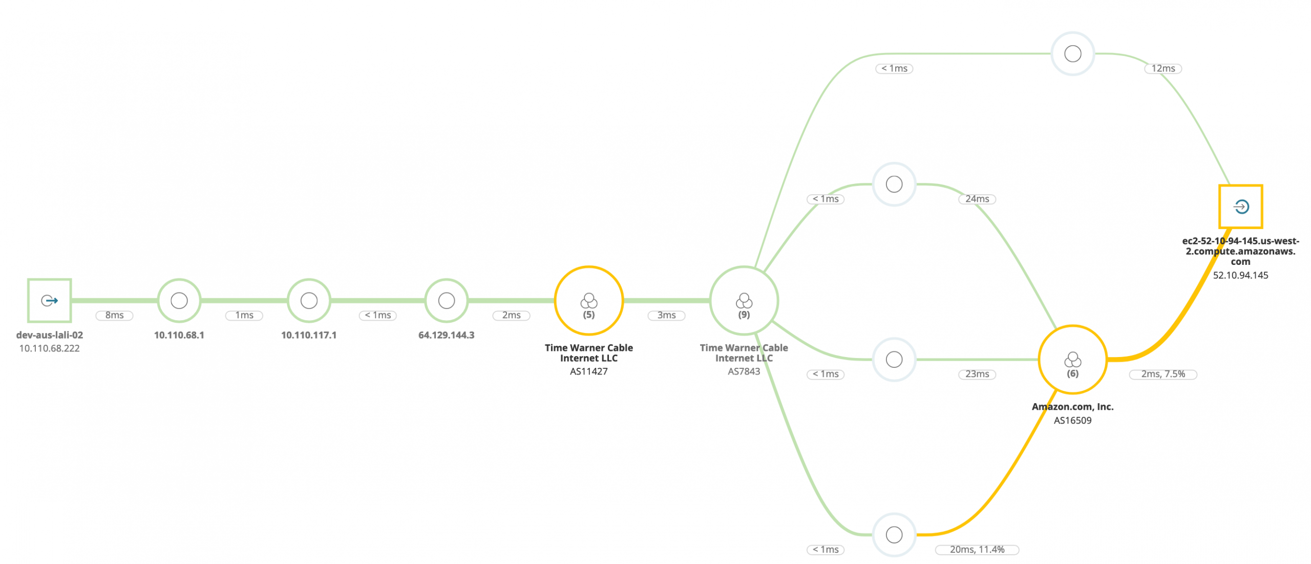 Monitoreo de rendimiento de aplicaciones (APM) También conocida como Application Performance Monitoring, es un término que se refiere, entre otras cosas, a los tiempos de transacción y la experiencia del usuario. APM se integra con las aplicaciones para recopilar, procesar, analizar y correlacionar la información de todos los componentes. Por ejemplo, AppOptics™ de SolarWinds® es una herramienta APM, con la que no se necesita elegir qué aplicaciones o métricas se monitorean. Con AppOptics, puedes permitirte el lujo de monitorear todas las métricas de todas tus aplicaciones críticas de negocio, herramientas de orquestación y plataformas de la nube, todo en una vista simple, elegante y fácil de usar.