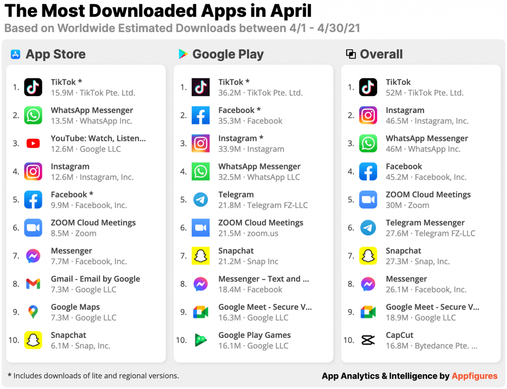 Aplicaciones TikTok