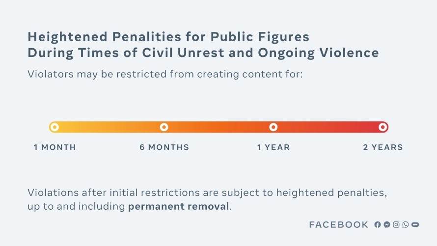 Facebook, Trump, políticas
