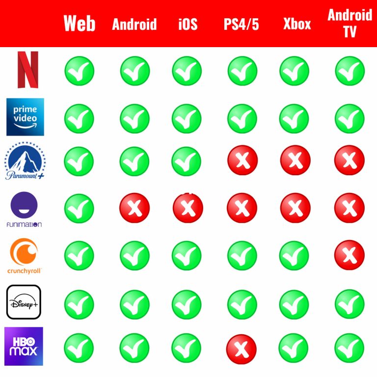 ¿Cuál es el mejor servicio de streaming? Parte 1 • ENTER.CO ¿Cuál es el mejor servicio de streaming? Parte 1 • ENTER.CO