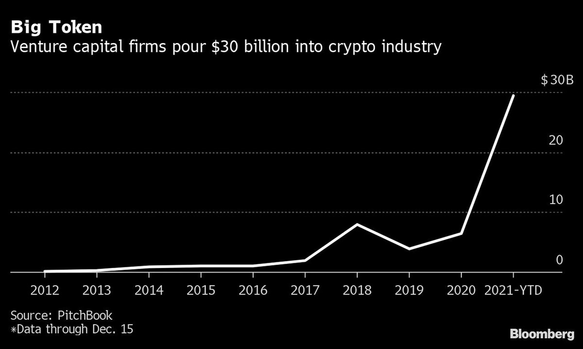 criptomonedas