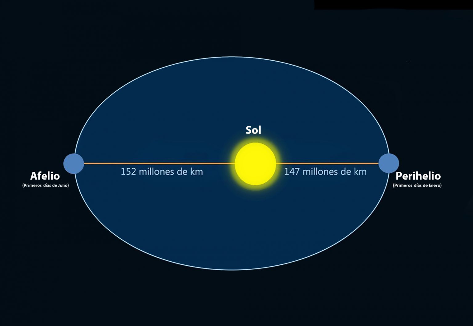 Cómo sincronizar tu calendario con con los eventos astronómicos del