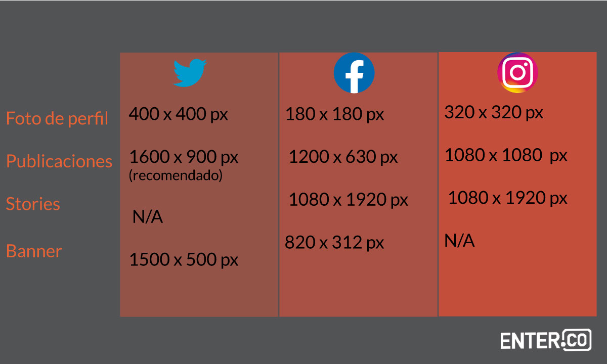 Redes sociales