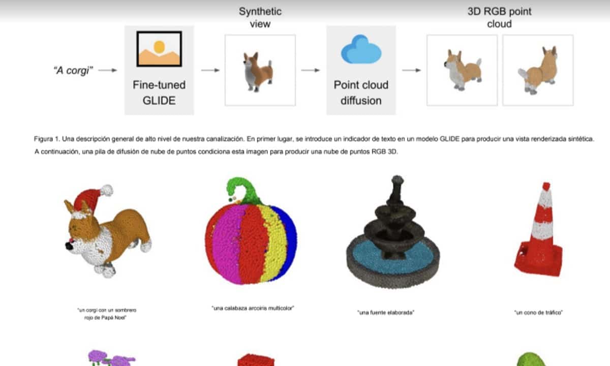 Así es POINT-E, la nueva tecnología de Inteligencia Artificial que ...