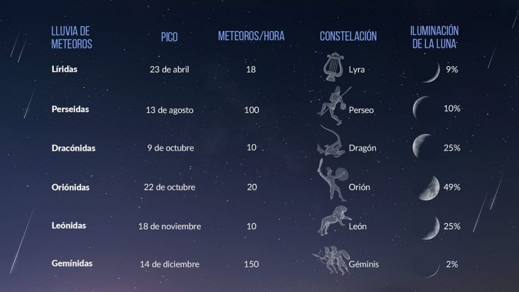 Así será la primera lluvia de estrellas de 2025 • ENTER.CO