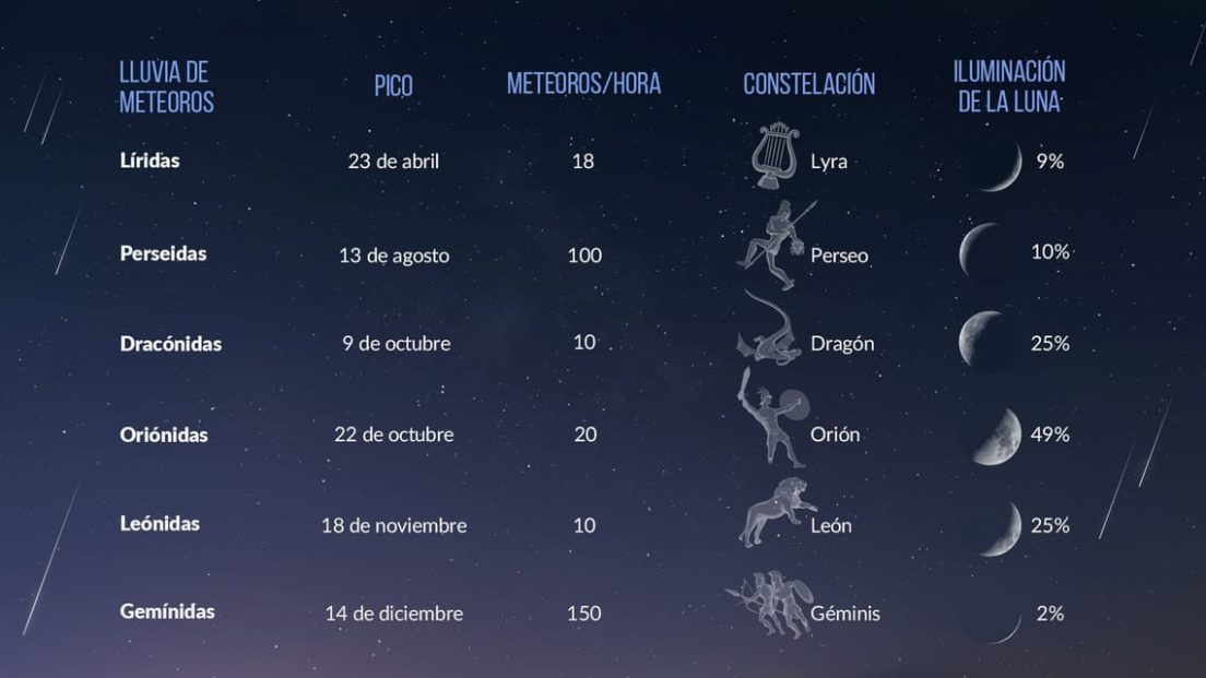 Así será la primera lluvia de estrellas de 2023 • ENTER.CO