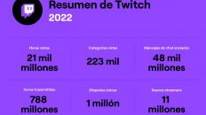 resumen Twitch