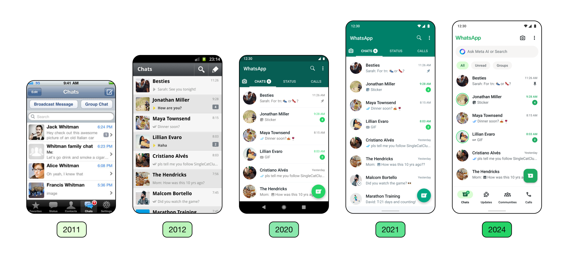 Meta oficializa el cambio de diseño de WhatsApp con nuevas funciones: Así ha cambiado con el tiempo
