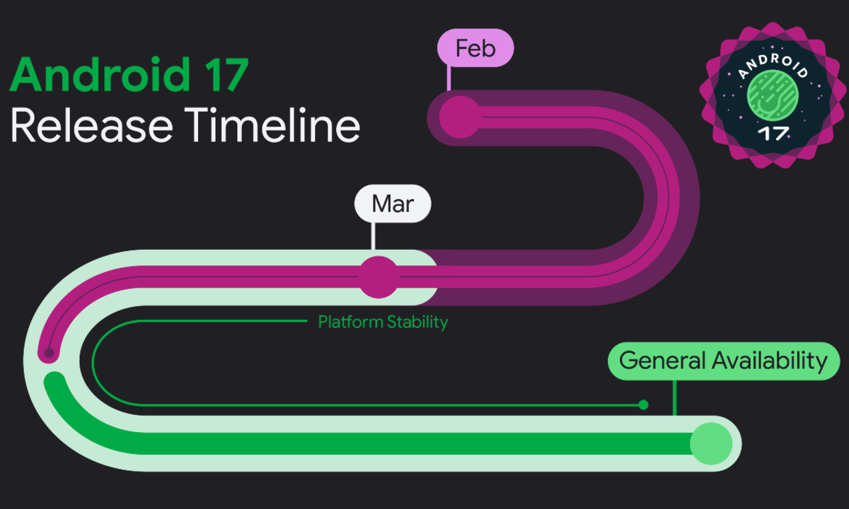 Android 17 entra en su fase final y lanza la nueva beta 4